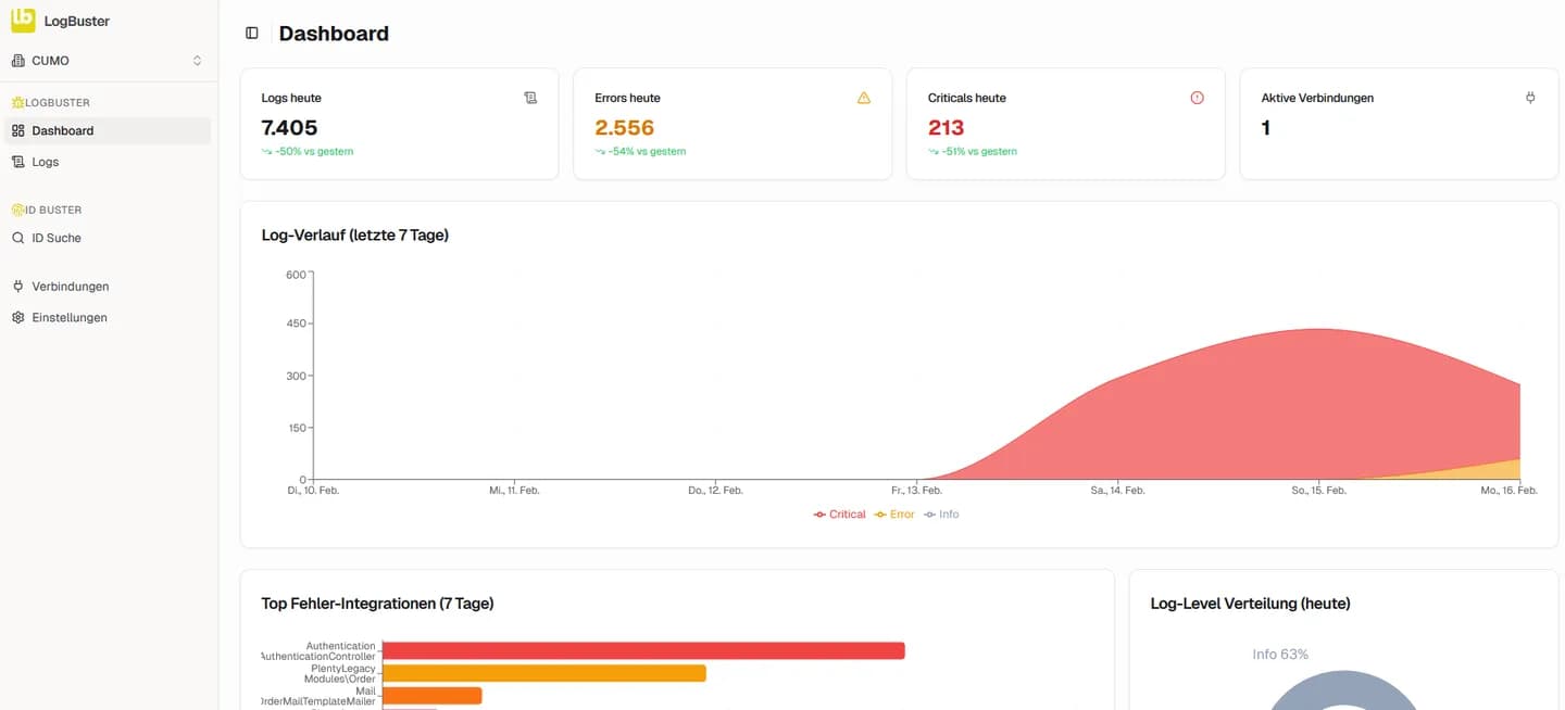LogBuster-Dashboard mit Fehlerverlauf