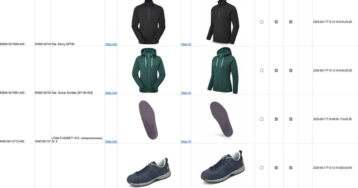 Raster mit KI-generierten Varianten von Jacken und Schuhen